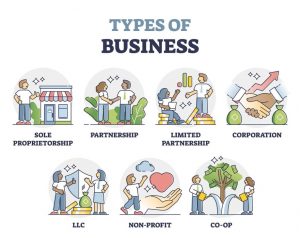 Which Is Better A Sole Proprietorship Or Partnership 300x238