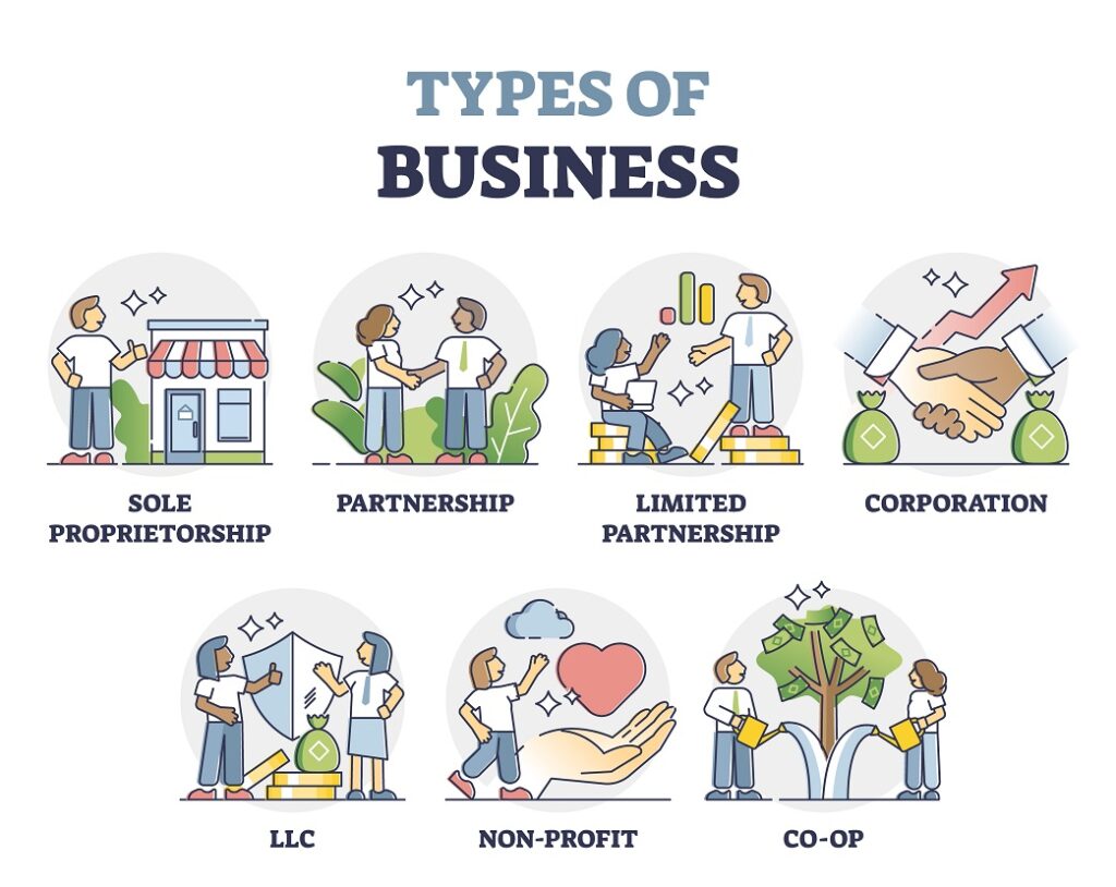 Which Is Better A Sole Proprietorship Or Partnership